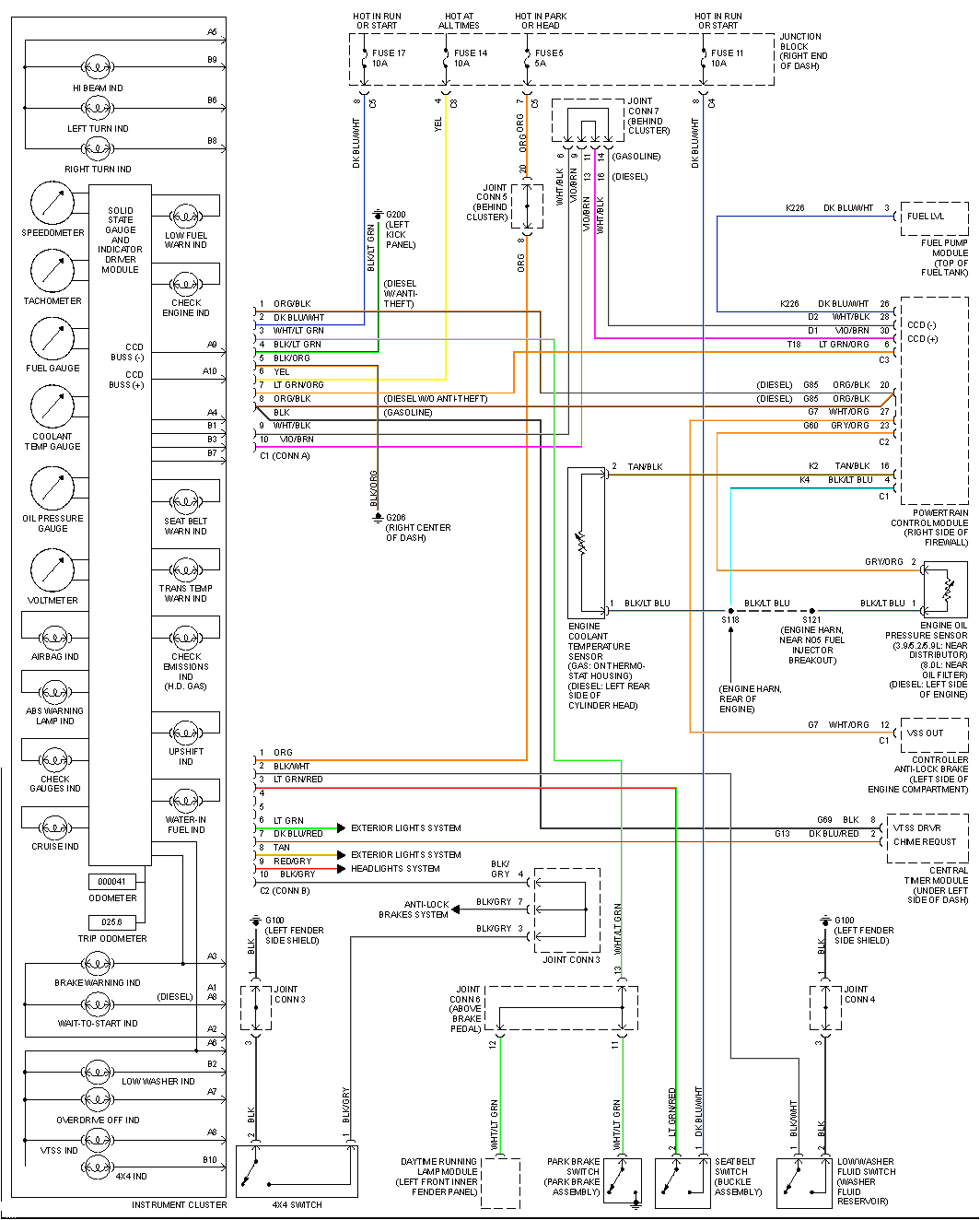 wiring diagram for ram trucks wiring diagram schema wiring diagram 1998 dodge ram 1500 110