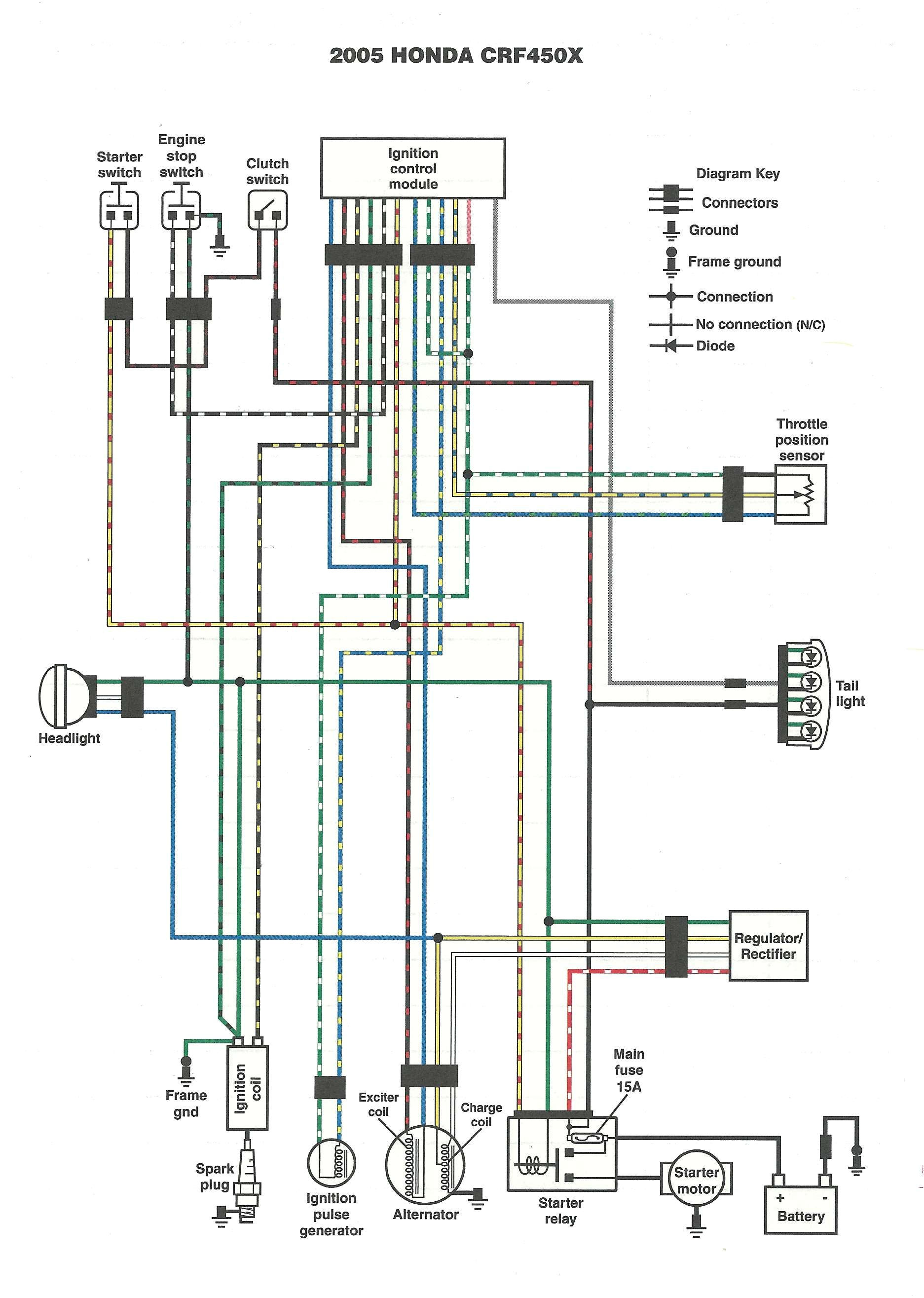 wiring diagram of motorcycle honda xrm 110 wiring diagram wiring diagram of honda xrm 110