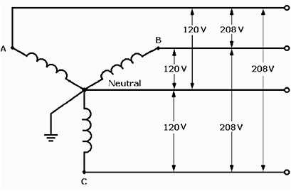 120 208v wiring diagram 4w electrical wiring diagram 120 208v wiring diagram 4w