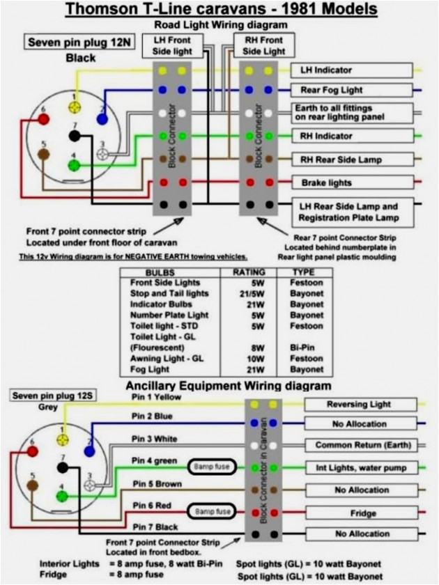 photo 12s wiring diagram caravan 12n 12s wiring diagram caravan at 12 s deltagenerali me and