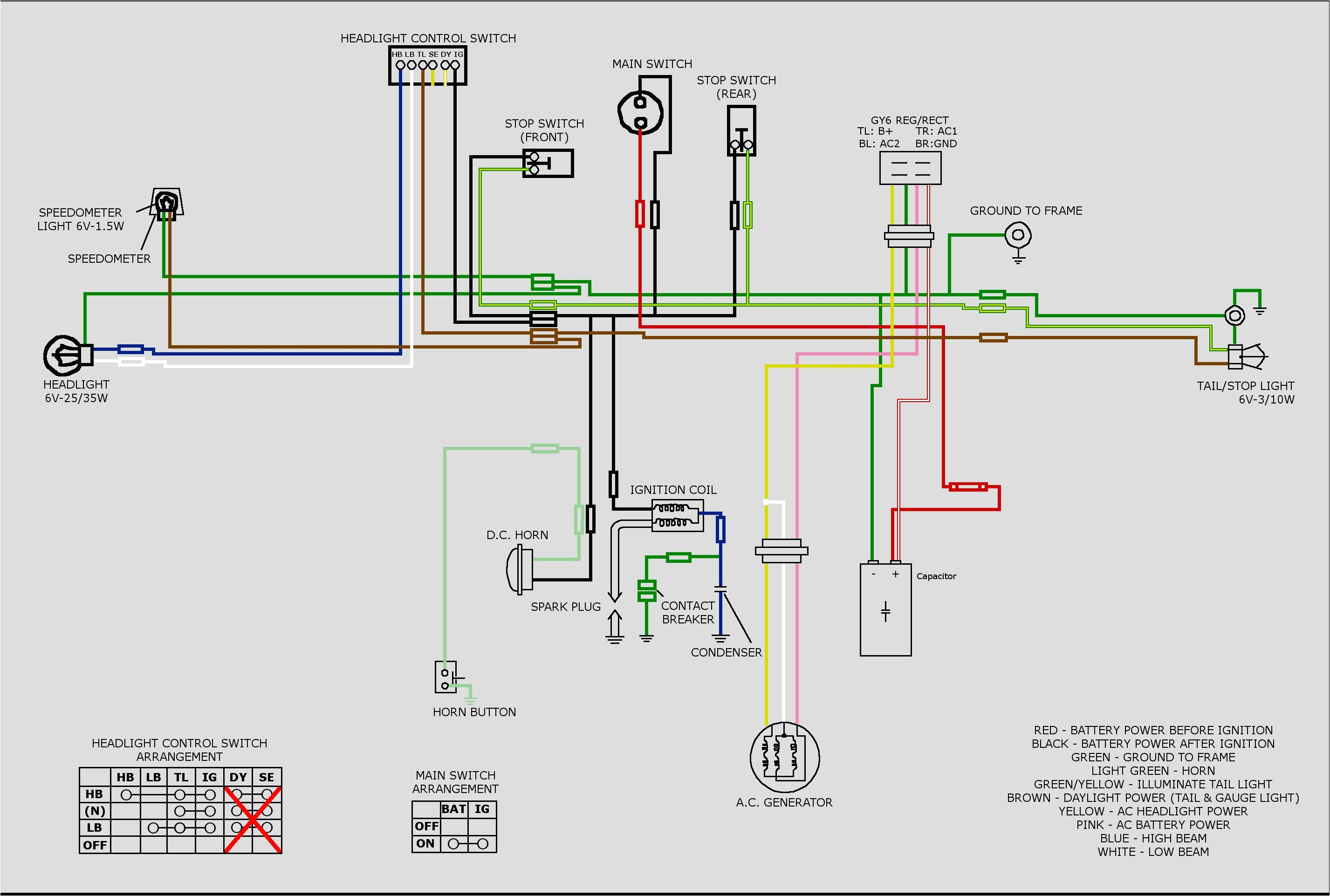 roketa 150 scooter wiring diagram wiring diagrams roketa 150cc scooter wiring diagram roketa 150cc wiring diagram