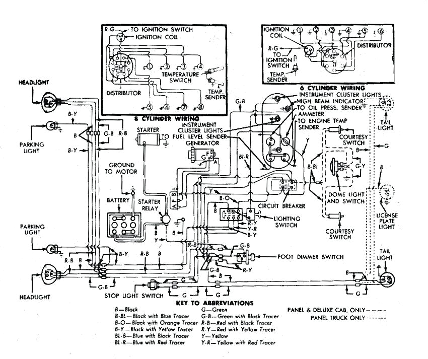 1950 ford pickup wiring ford pickup wiring harness 1950 ford truck wiring diagram jpg