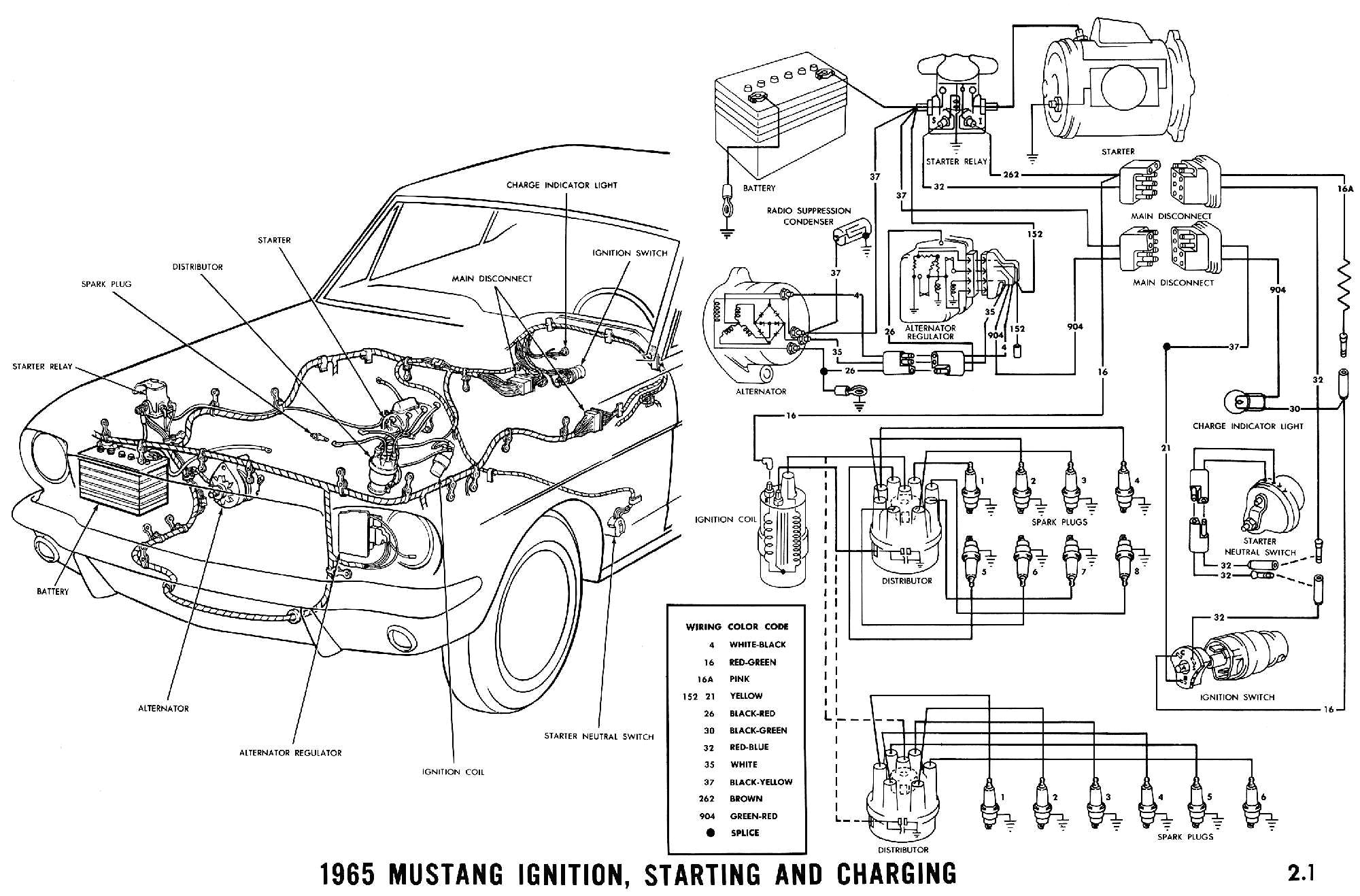 1965 mustang wiring diagrams mustang 1965 mustang mustang 1965 ford mustang fuel system diagram