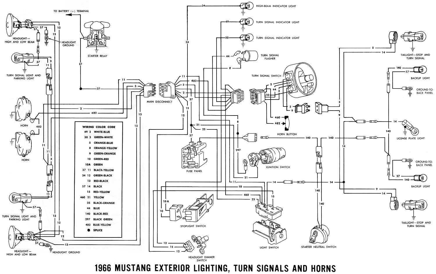 66 mustang turn signal diagram wiring schematic