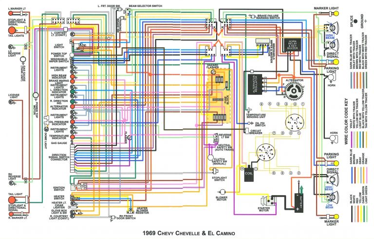 1969 Mustang Instrument Cluster Wiring Diagram 1980 Mustang Tach Wiring