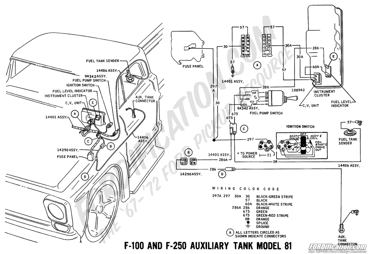 pictures of ford f250 fuse box diagram gas 1973 wiring diagrams jpg