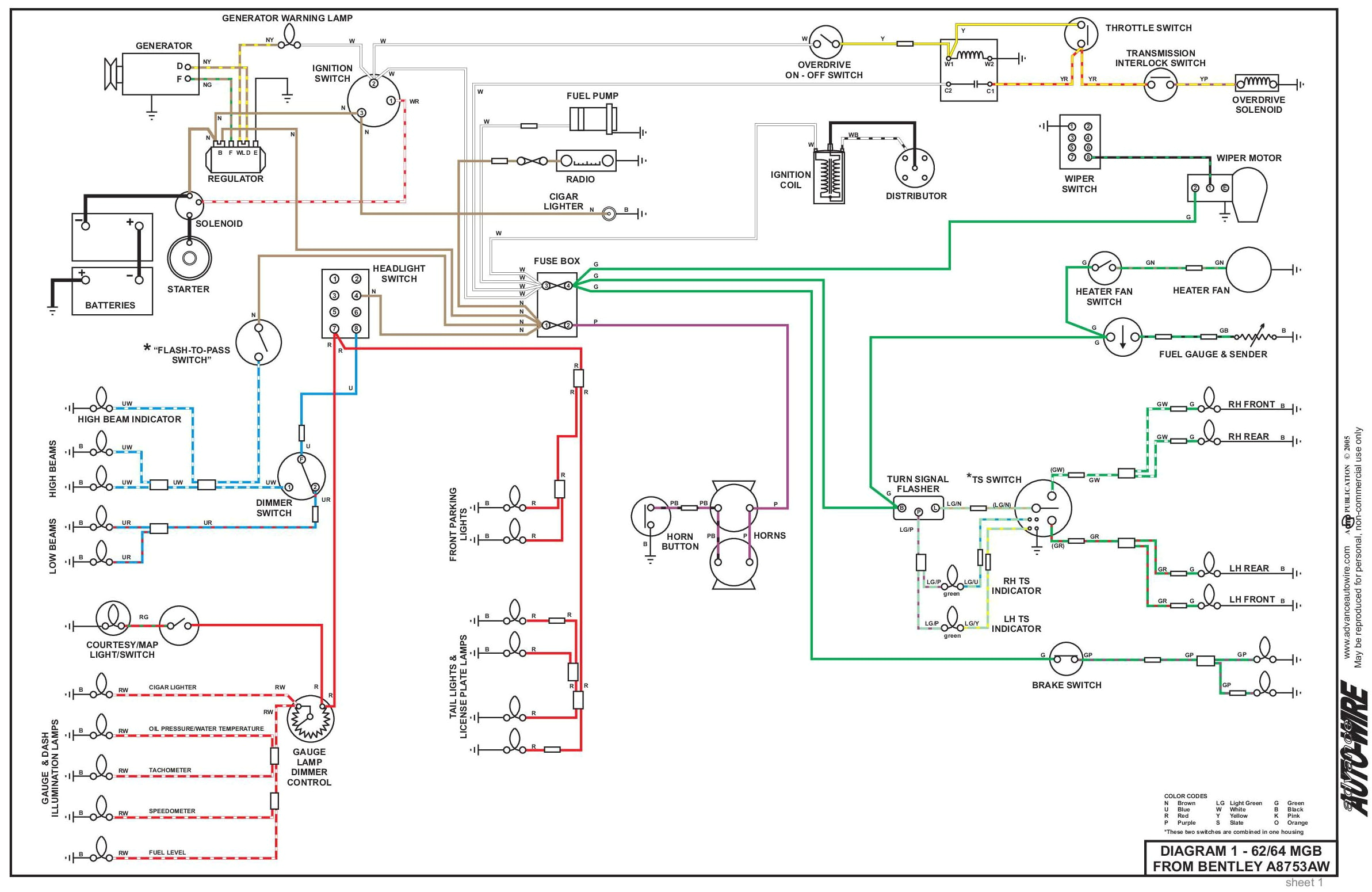 1976 mgb wiring schematic wiring diagram perfomance 1972 mgb wiring diagram wiring diagram datasource 1976 mgb