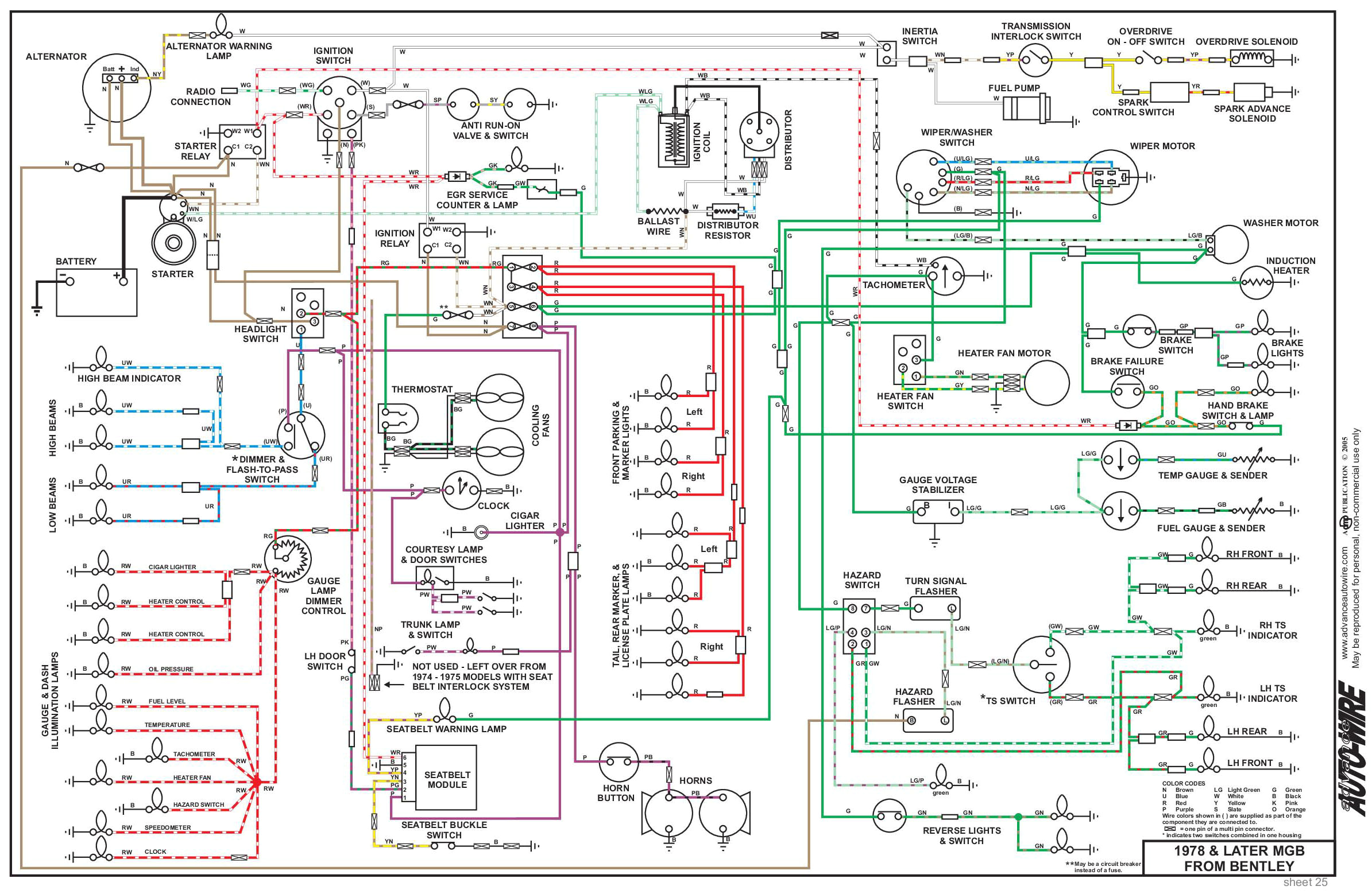 1972 mgb gt wiring diagram wiring diagram article 1972 mgb wiring harness