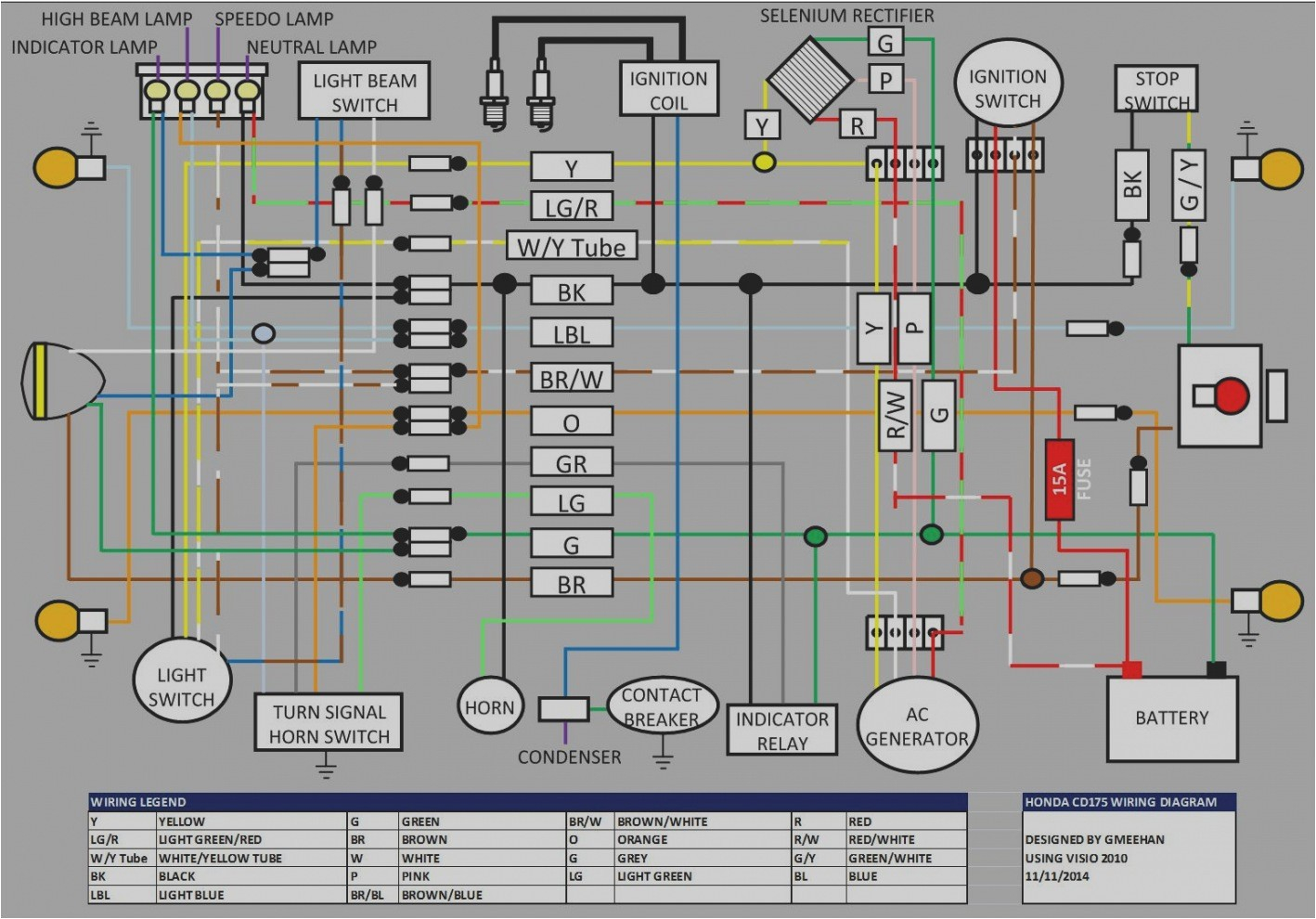 honda 125s wiring diagram wiring diagrams bib 1981 honda cb125s wiring diagram honda 125s wiring diagram