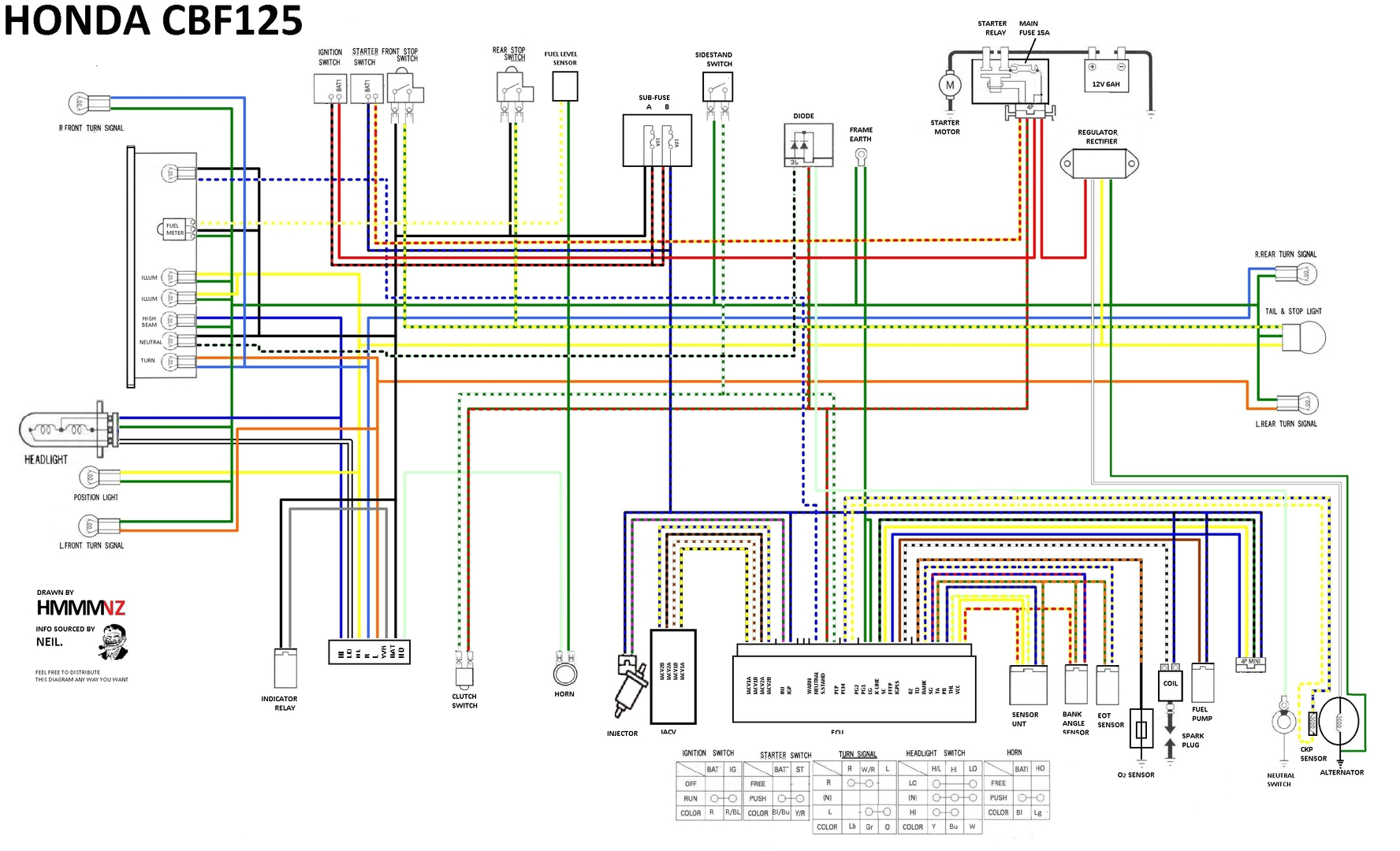 wiring diagrams 911 honda cb125s motorcycle electrical circuit honda cb125s wiring diagram honda 125s wiring diagram
