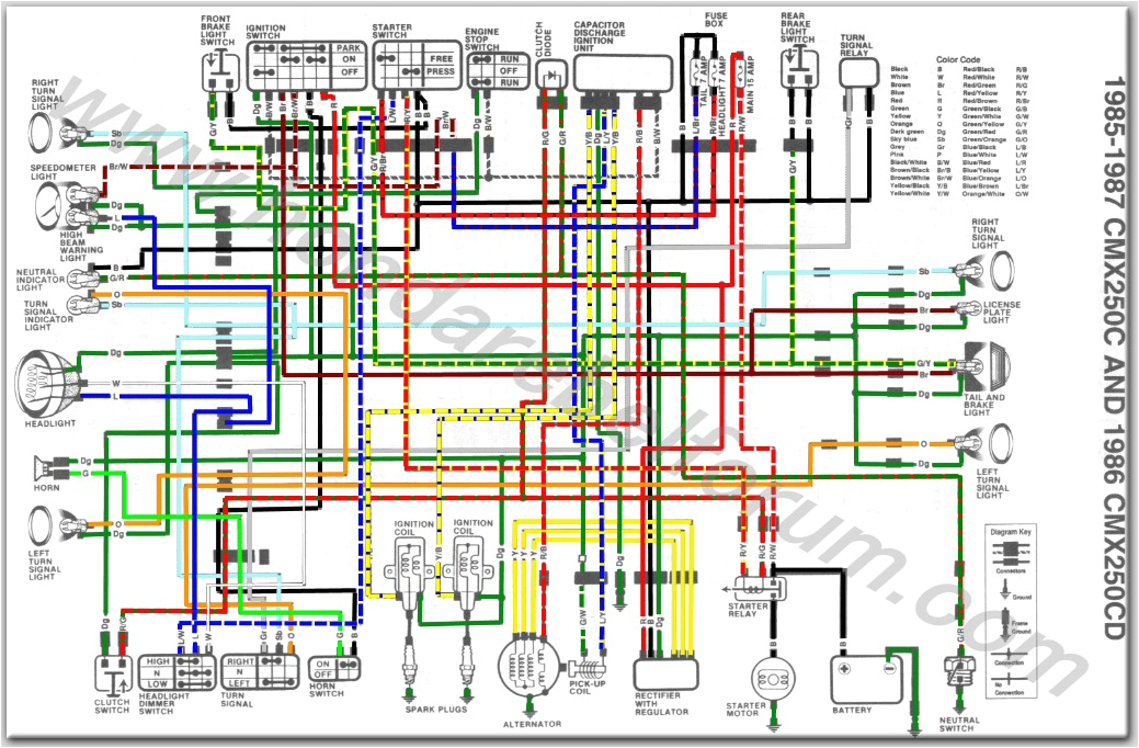 nighthawk wiring diagram wiring diagrams konsult motorcycle wiring diagrams nighthawk wiring diagram nighthawk wiring diagram