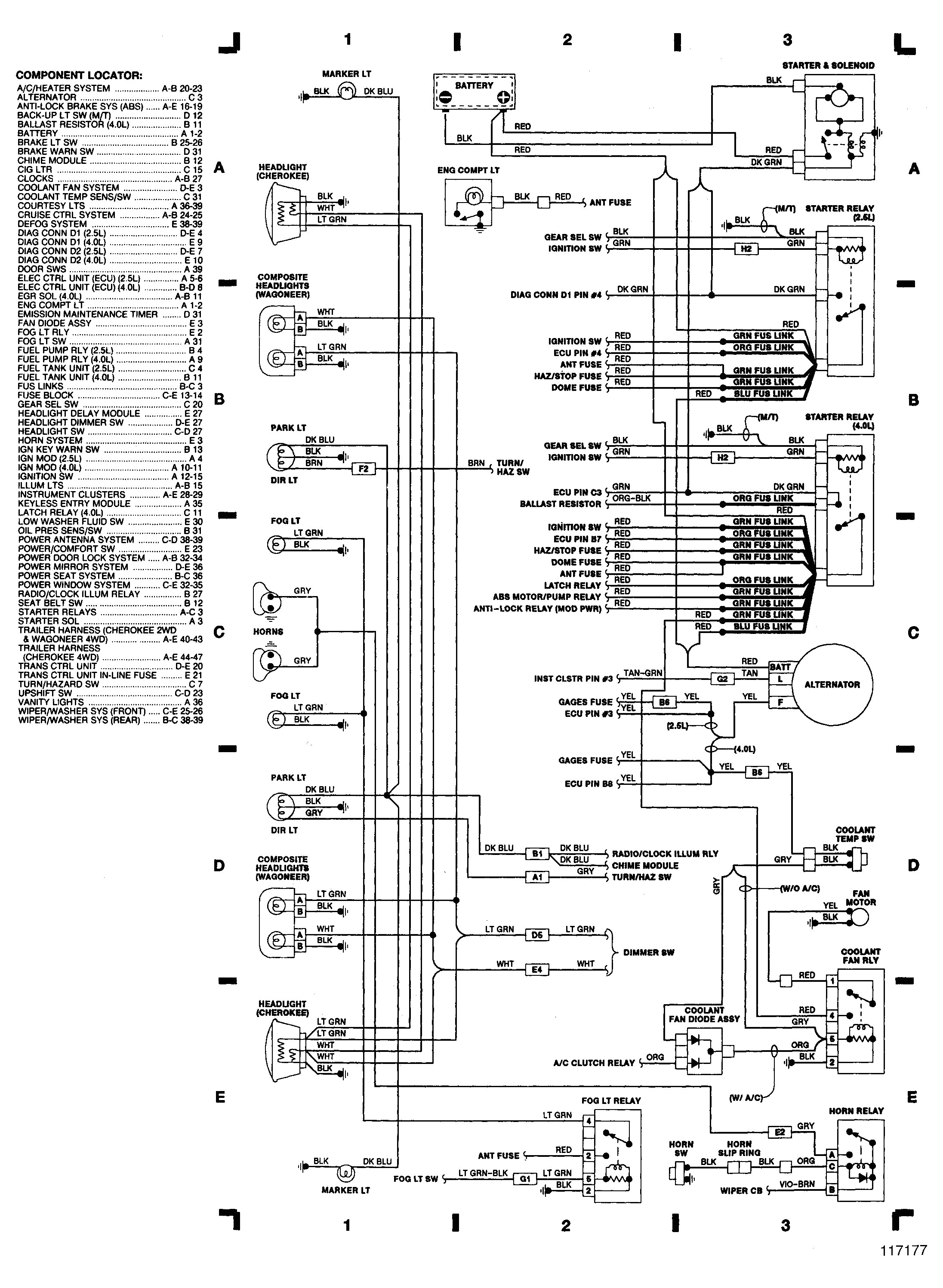 jeep wiring harness diagram 1998 wiring diagram expert jeep cj wiring diagram 1998