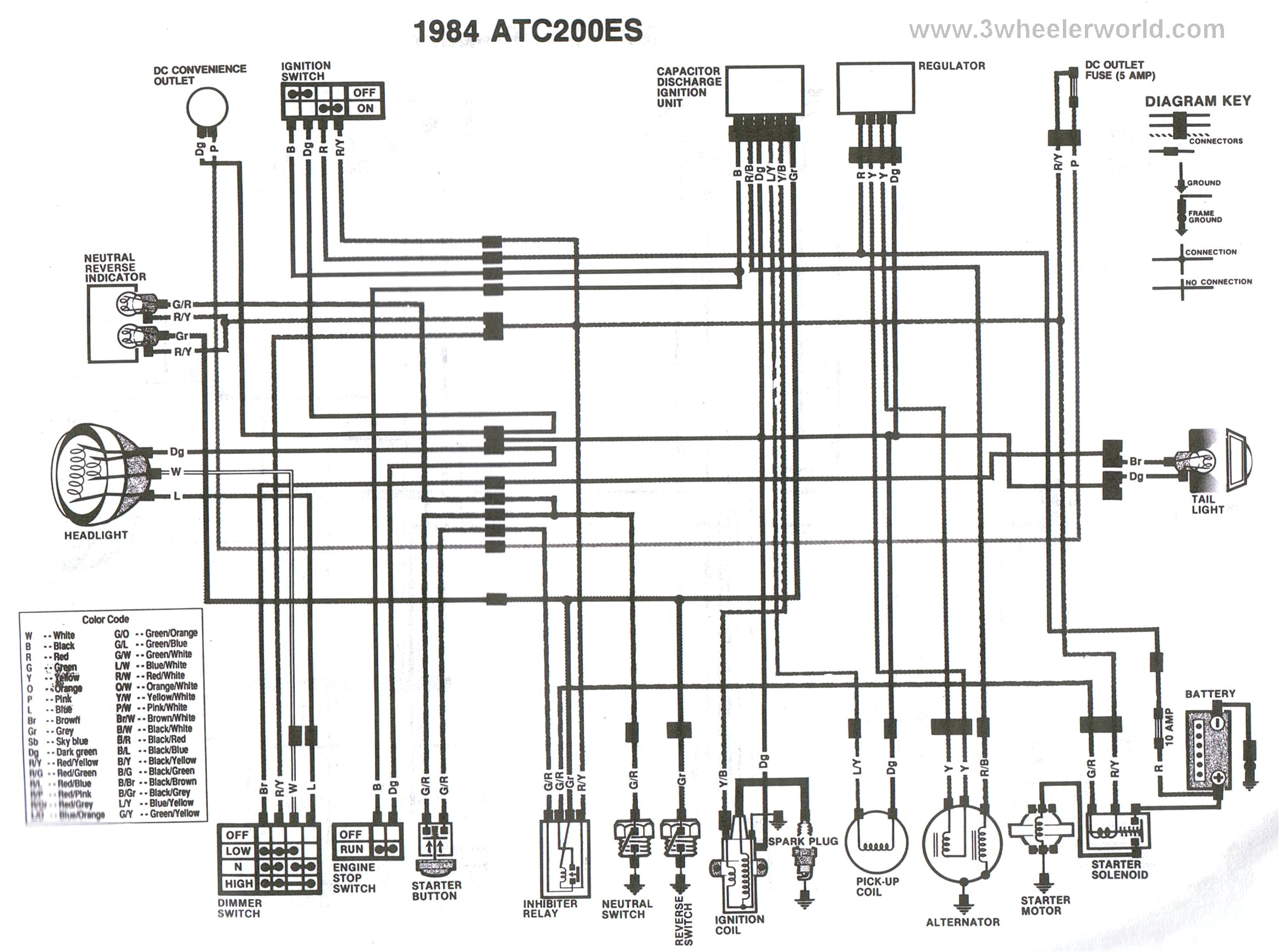 04 honda 250 ignition wiring wiring diagram paper 04 honda 250 ignition wiring