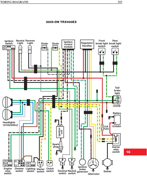 trx300 wiring diagram wiring diagram for you trx