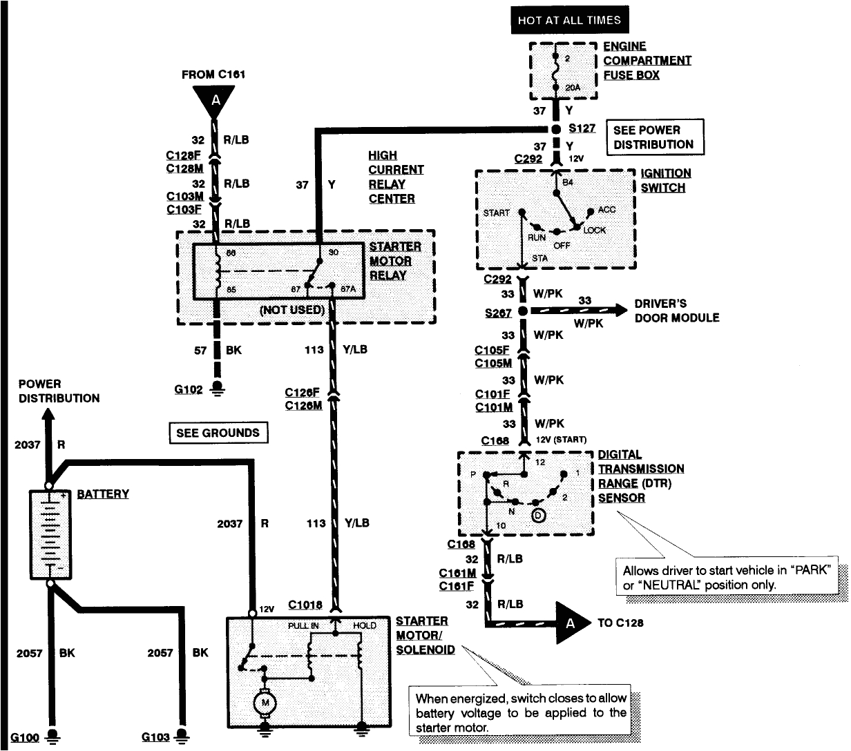 ford f 150 starter solenoid wiring diagram wiring diagram completed 150 1987 f ford solenoid wiring