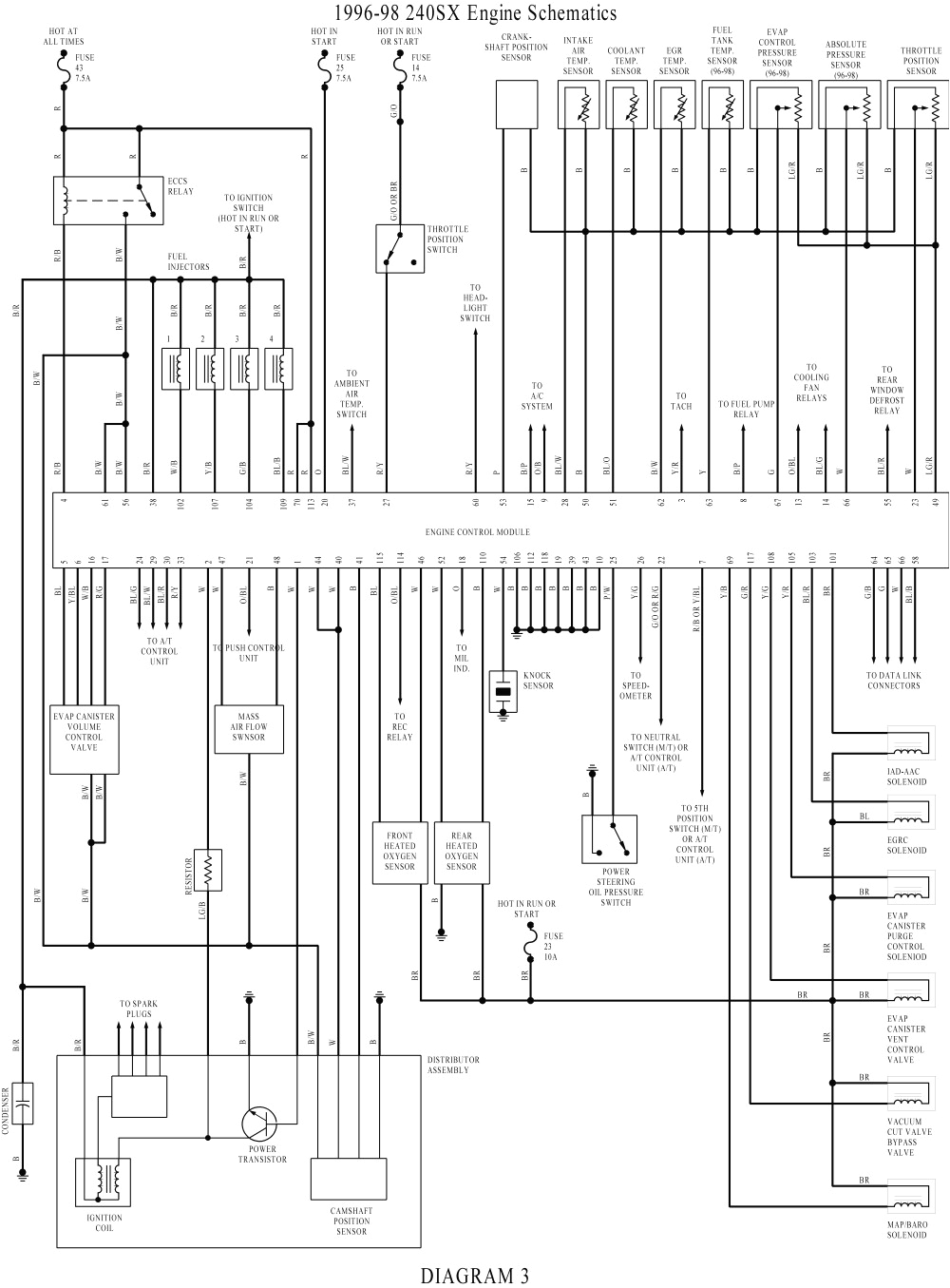 wire diagram on a 97 nissan 240 wiring diagram paper engine wiring diagram 1996 nissan 240sx