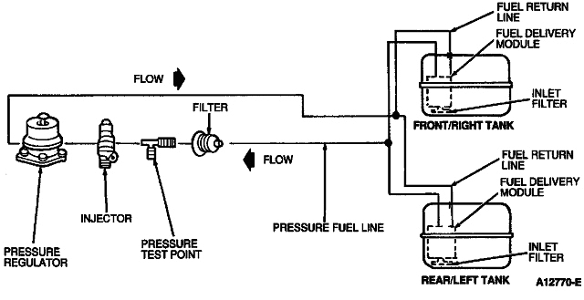 ford f 250 dual tank fuel system diagram on dual fuel tank schematic 1989 ford f 150 dual tank fuel system diagram
