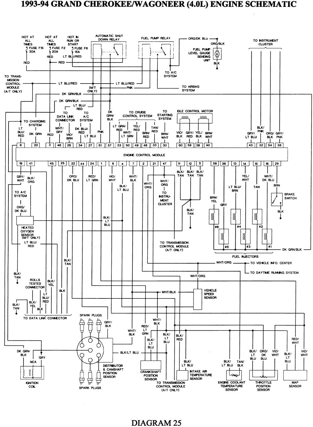 93 jeep cherokee wiring diagram wiring diagram for you 1990 jeep cherokee ecu wiring