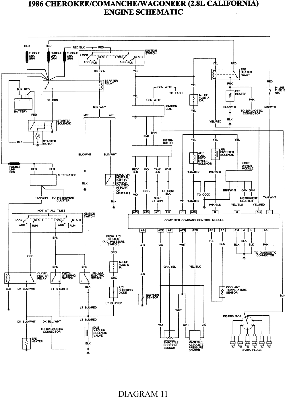 repair guides wiring diagrams see figures 1 through 50 1986 jeep comanche wiring diagram jeep comanche wiring diagram
