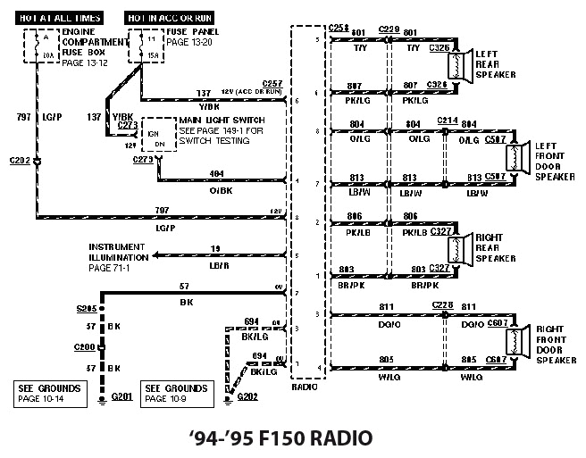 95 ranger fuse diagram fresh 1995 ford ranger radio wiring diagram 1993 ford f 150 stereo wiring diagram
