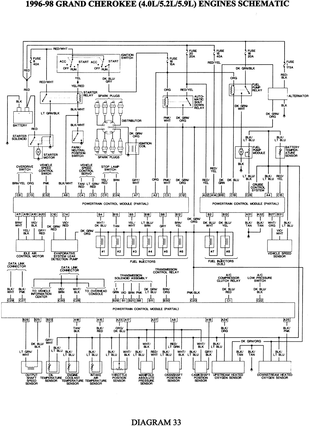 jeep wiring diagram ecu wiring diagram sample mix jeep grand cherokee computer diagram wiring diagram list