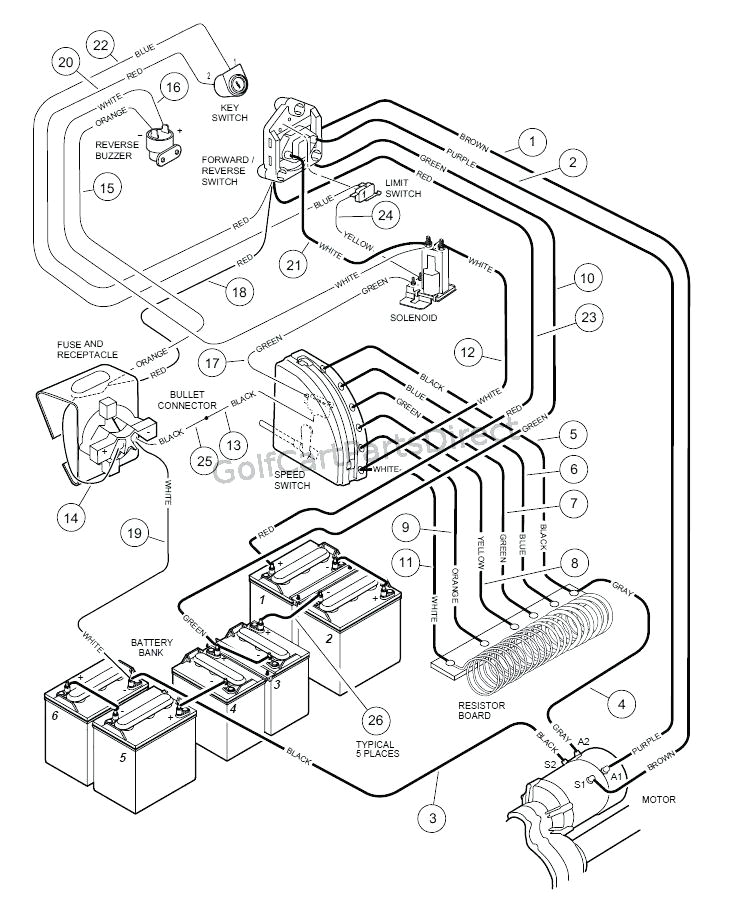99 club car ds wiring diagram wiring diagram review 99 club car 48v wiring diagram 99 club car wiring diagram