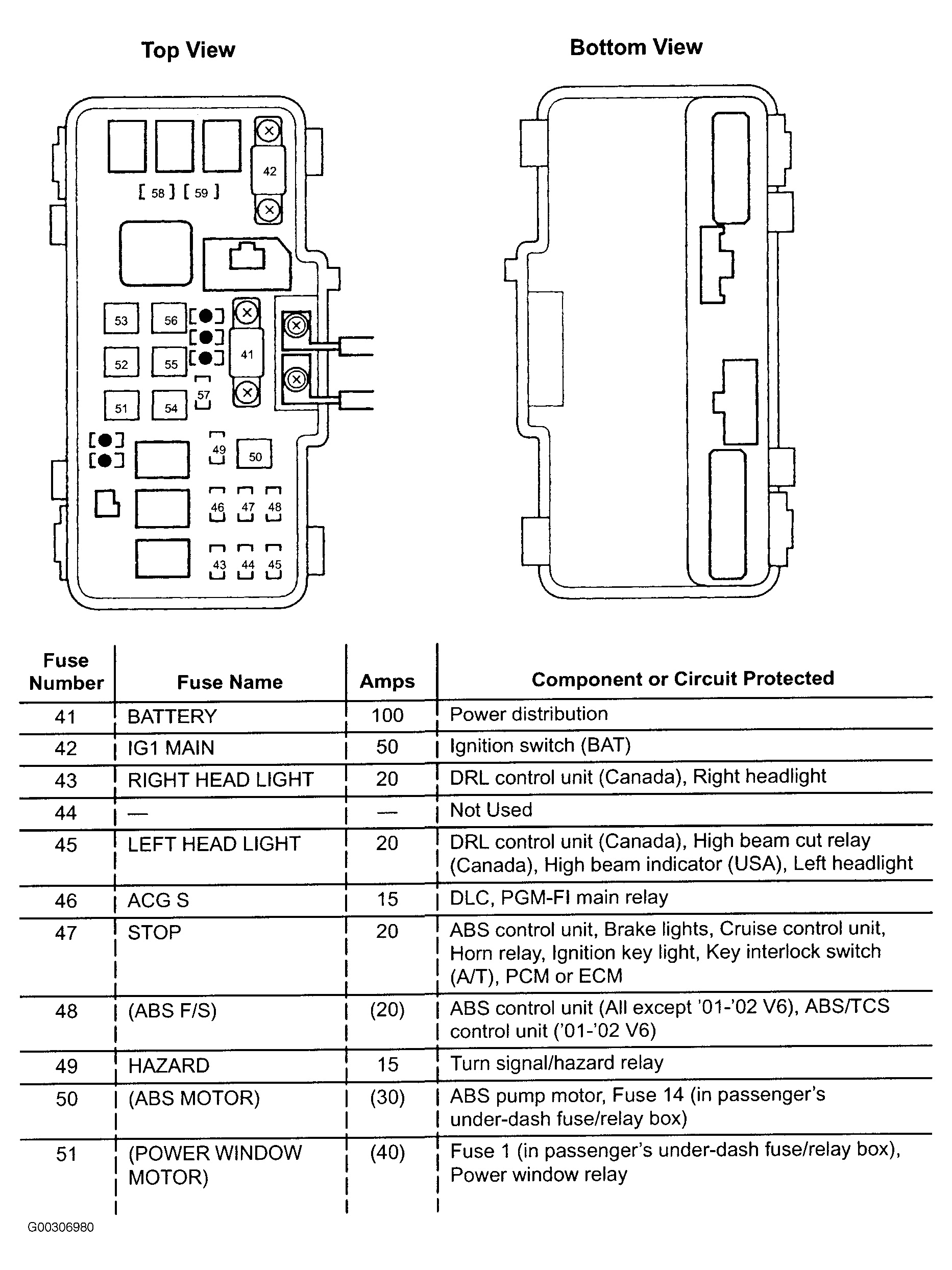 96 accord fuse diagram wiring diagram datasource 96 honda accord fuse box diagram 96 honda accord fuse panel diagram