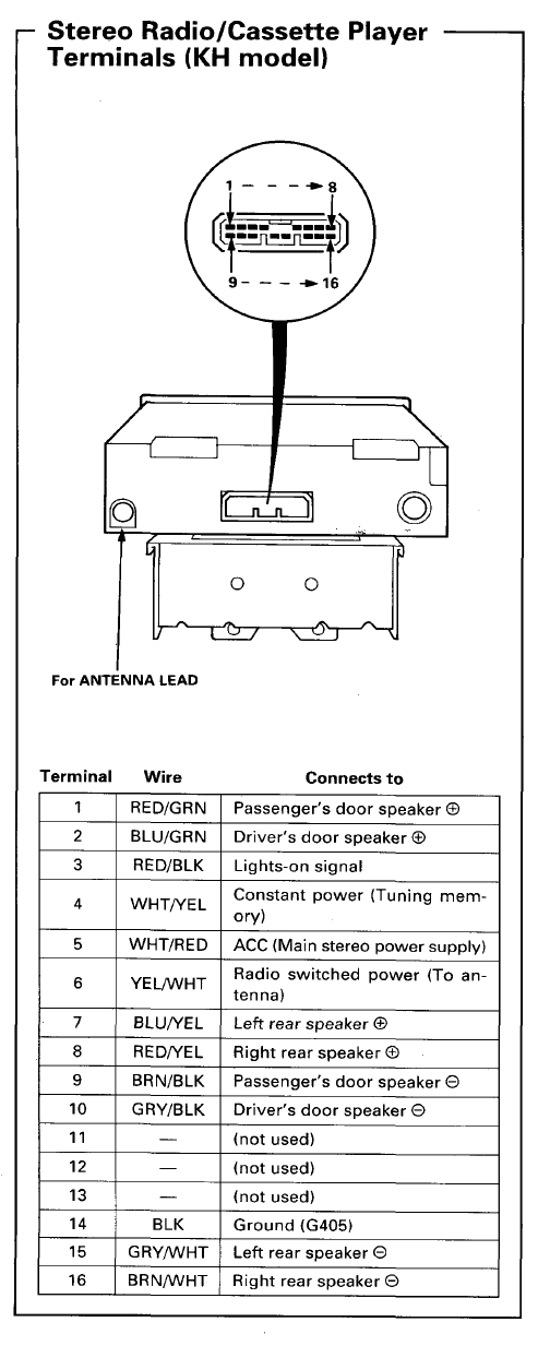 94 honda wiring diagram wiring diagrams 94 honda civic radio wiring diagram 94 honda wiring diagram