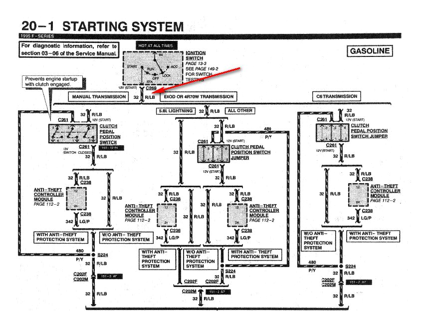 1995 ford f150 ignition wiring diagram data wiring diagram 1991 f150 ignition system diagram