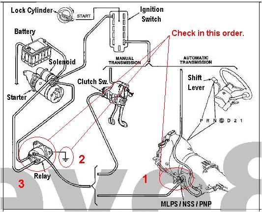 92 f150 ignition switch wiring diagram data diagram schematic ignition wiring for 1992 ford f 150