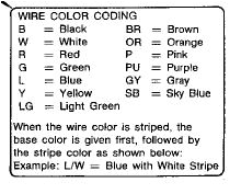 what are the radio wiring colors for a nissan hardbody 1995 2dr notwiring diagram 95
