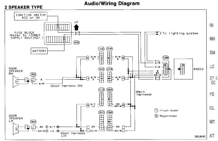 95 nissan wiring diagram wiring diagram blog 95 nissan pickup starter wiring diagram wiring diagram 95 nissan pickup