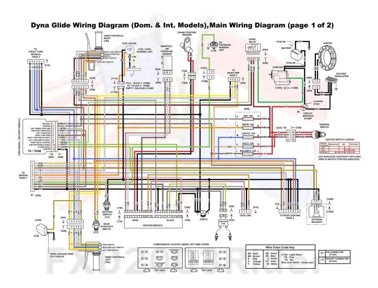 1995 Sportster Wiring Diagram 2000 Audi Tt Fuse Diagram On Harley Davidson Throttle Cable