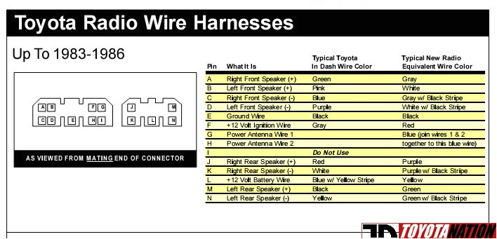 1997 toyota camry radio wiring wiring diagram paper 96 toyota camry stereo wiring diagram 1996 toyota camry stereo wiring diagram
