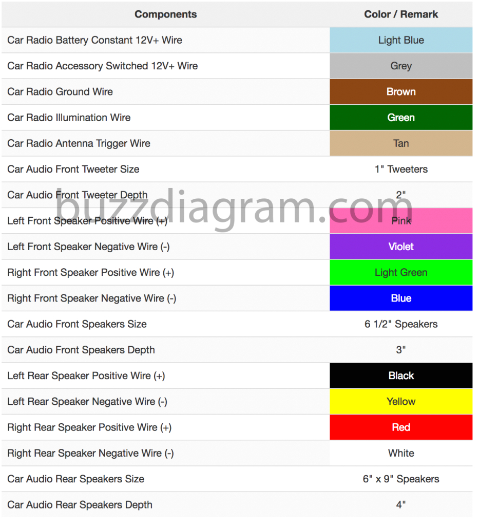 toyota wiring color codes wiring diagram img toyota wiring diagram color codes toyota wiring color codes