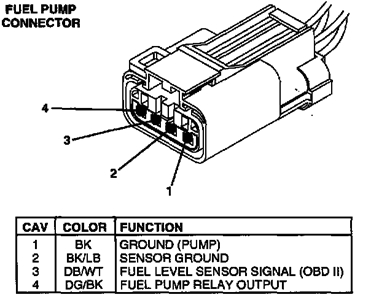 what are the wires on dodge dakota fuel pump pigta 2010 02 07 164326 pump c