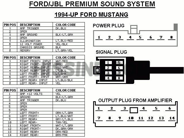 ford stereo wiring diagram wiring diagram for you ford f250 stereo wiring diagram ford mustang stereo