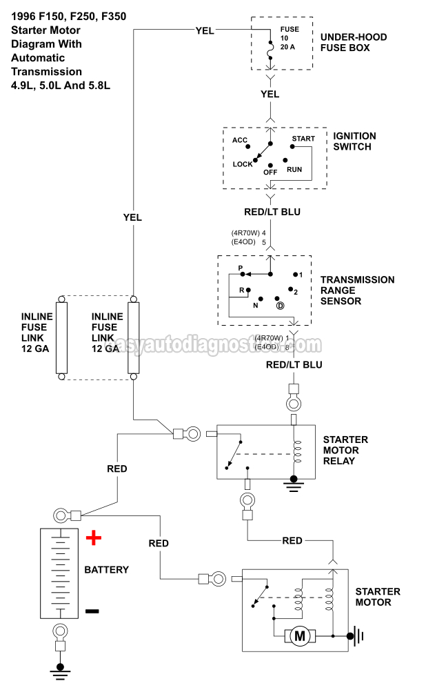 part 1 1996 f150 f250 f350 starter motor wiring diagram 4 9lstarter motor