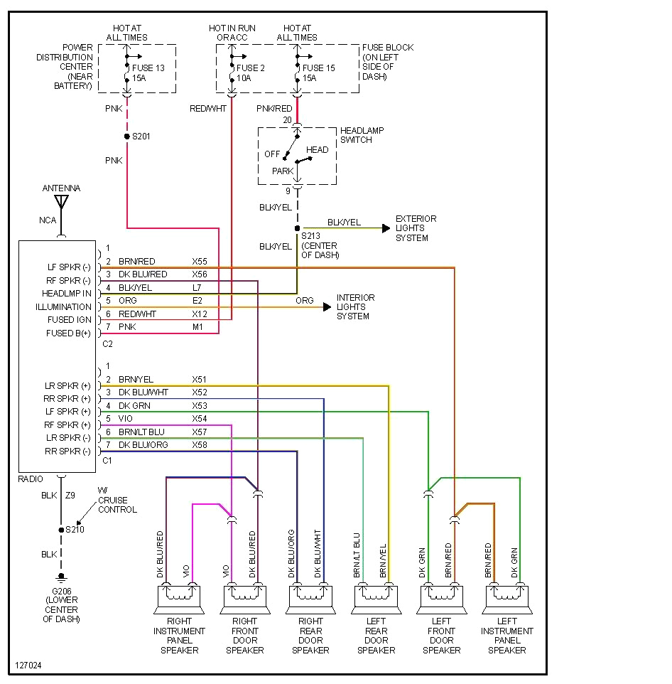 2000 dodge dakota wiring schematic schema diagram database jeep wrangler wiring harness diagram as well dodge ram trailer wiring
