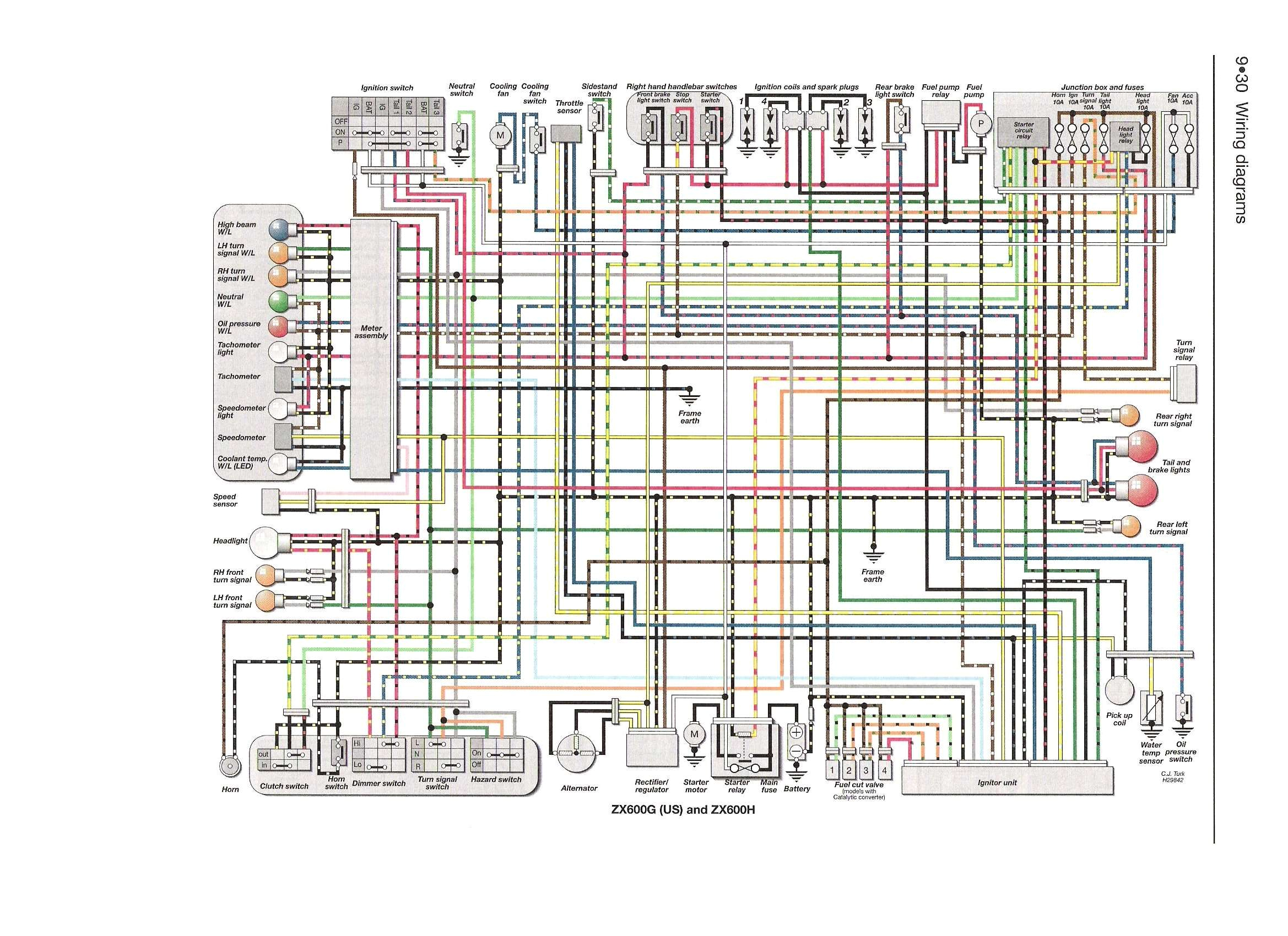kawasaki 2003 636 wiring diagram blog wiring diagram 03 04 kawasaki 636 wiring diagram 03 kawasaki zx6r wiring diagram