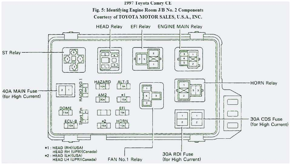1997 camry fuse diagram wiring diagrams konsult 1999 toyota camry fuse panel diagram 97 camry fuse