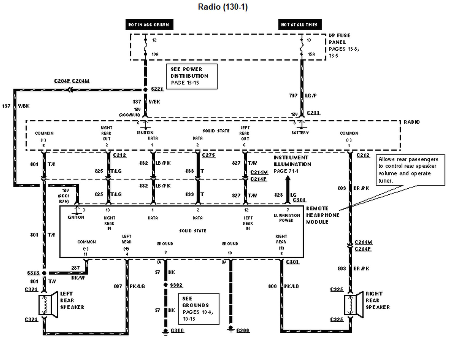 1995 ford windstar wiring diagram wiring diagram sample 1995 ford windstar wiring diagram auto diagrams