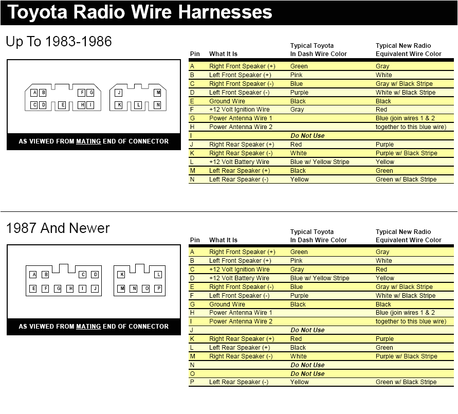 toyota radio wiring wiring diagram centre toyota sienna 1998 audio wiring diagram toyota audio wiring diagram