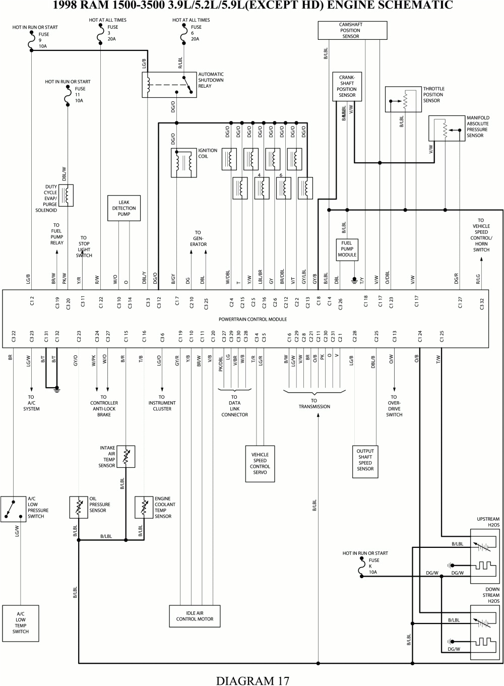 wiring diagram for 1999 dodge ram wiring diagram mega 1999 dodge ram radio wiring diagram 1999