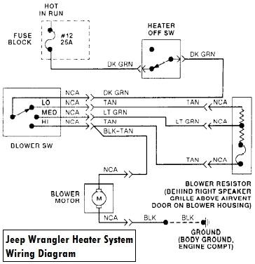 wiring diagram for 1999 jeep wrangler circuit diagram u0026 wiring diagram