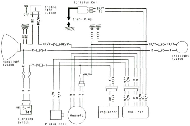 kawasaki bayou 220 wiring harness diagram wiring diagrams bibwiring diagram for kawasaki bayou 220 wiring diagram