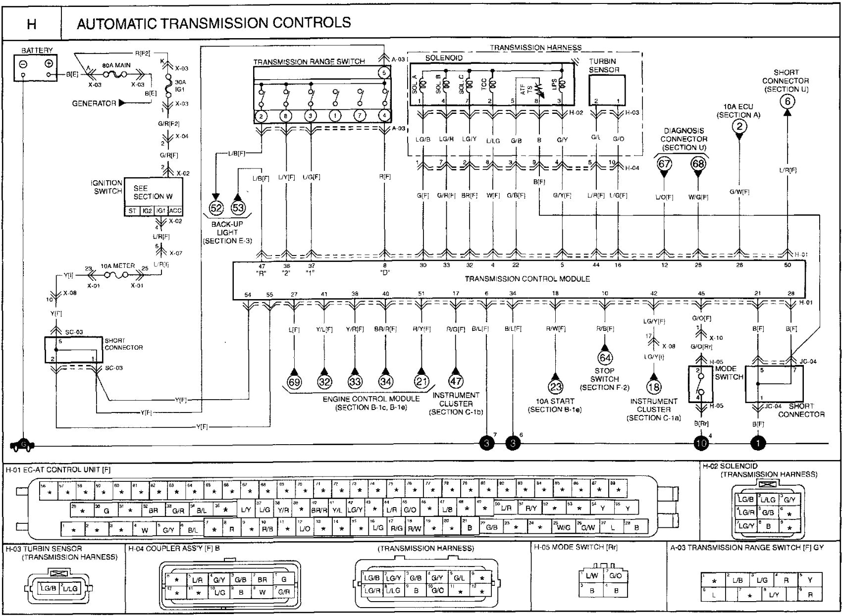 wiring diagram for kia sportage 1998 database wiring diagram 01 kia sportage window wiring diagram
