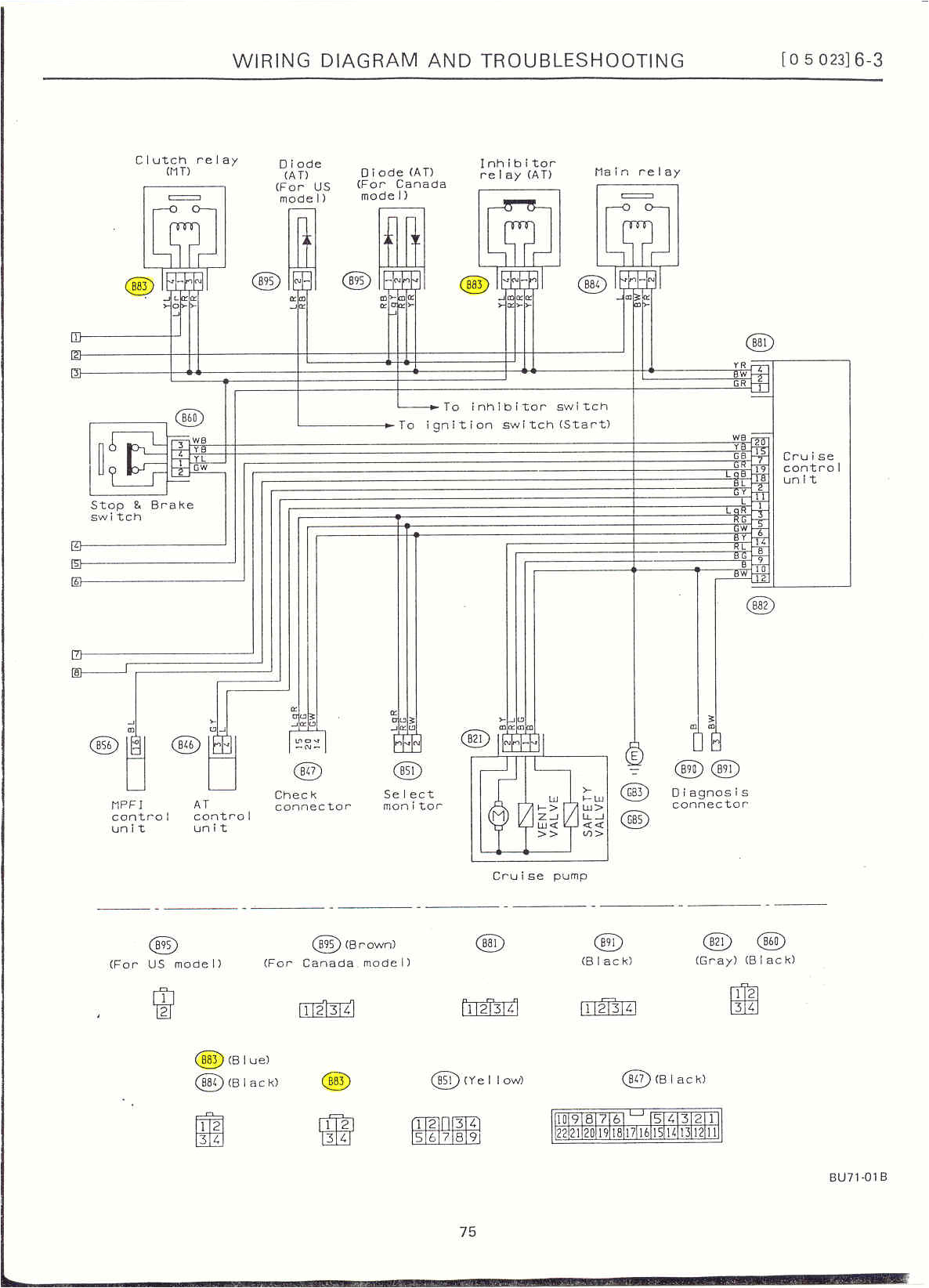 fuse diagram for 1997 subaru schema wiring diagram