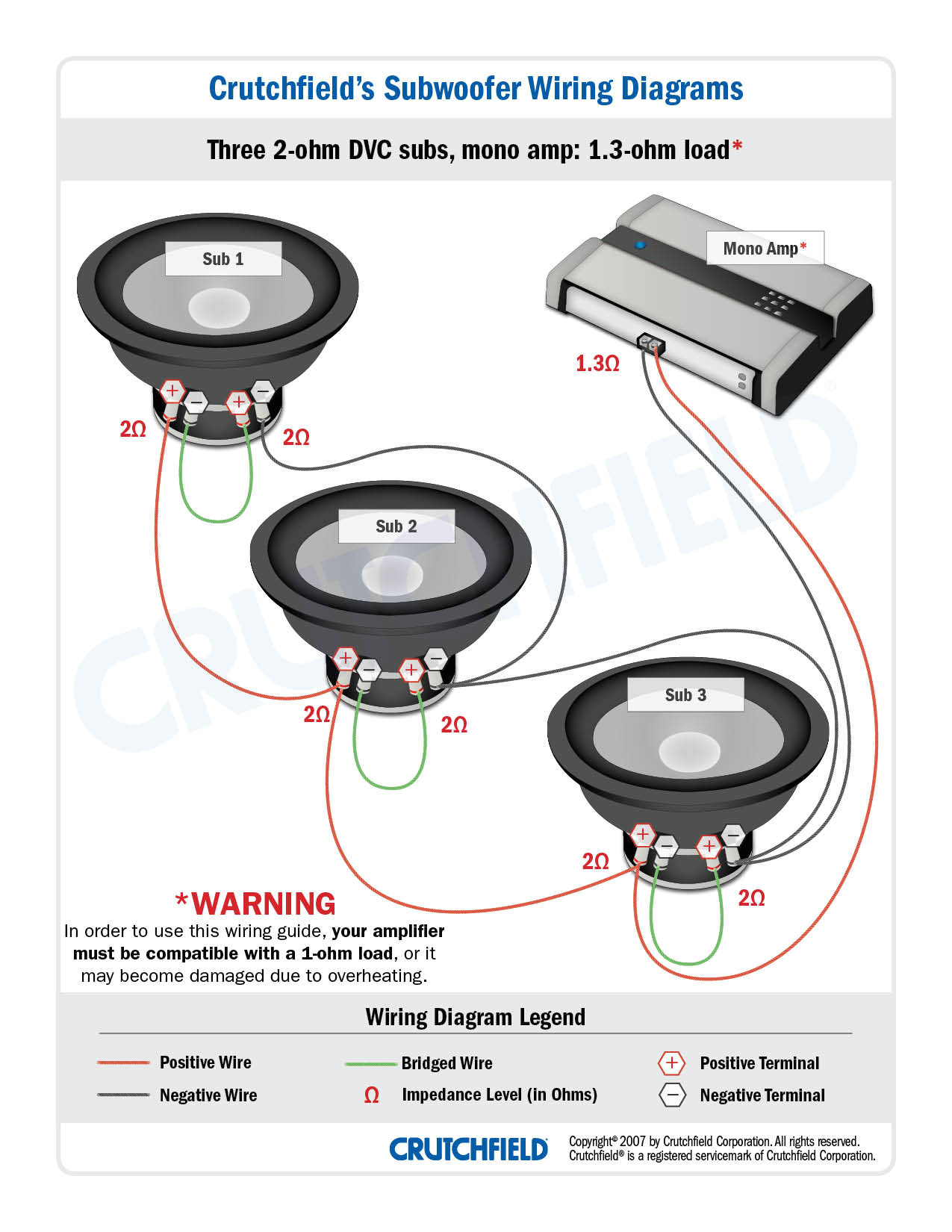 ron three dvc 2 ohm subs get wired to a mono amp capable of driving a 1 ohm load like this