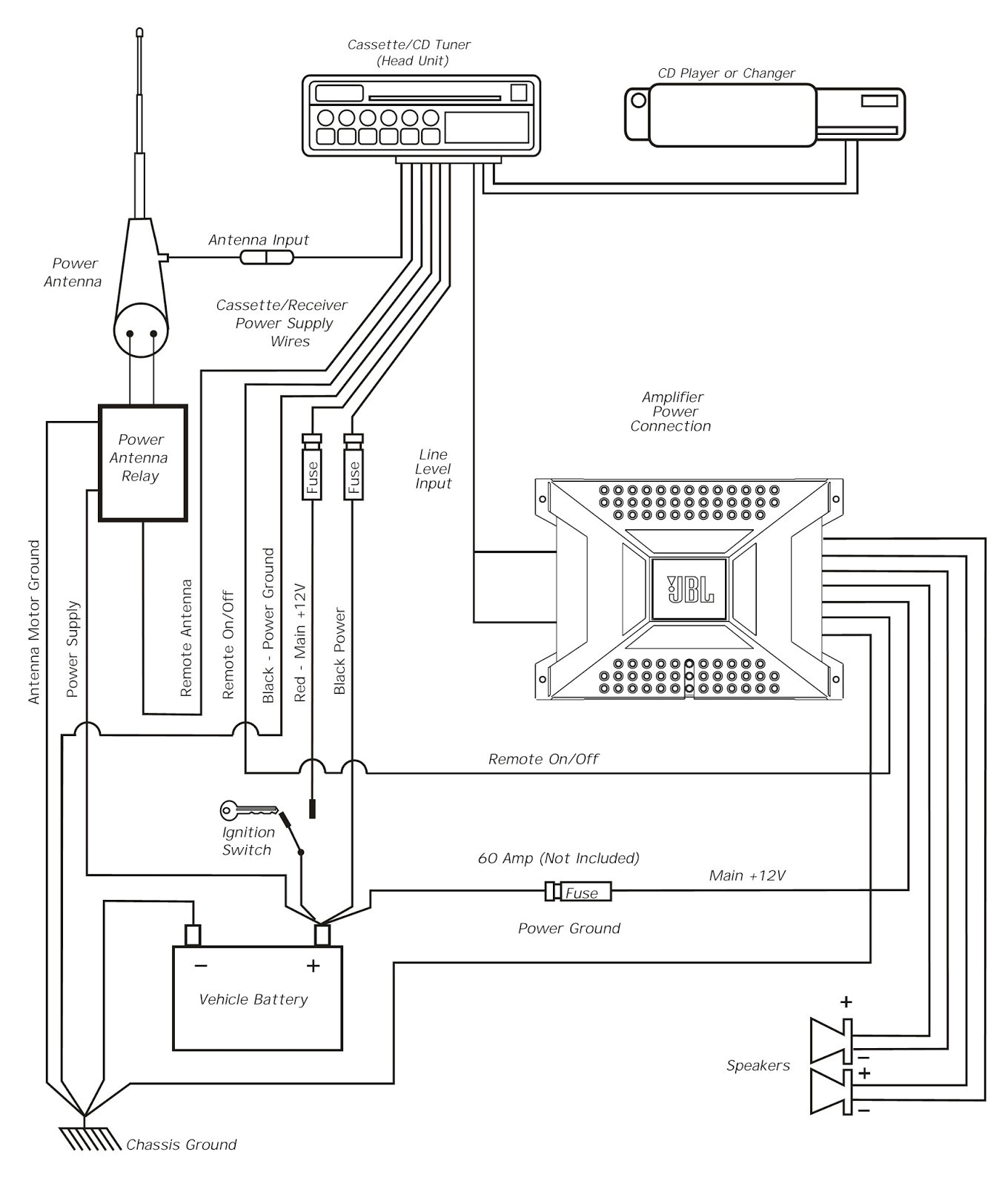 wiring diagram for sub and amp inspirational new philips radio ampwiring diagram for sub and amp
